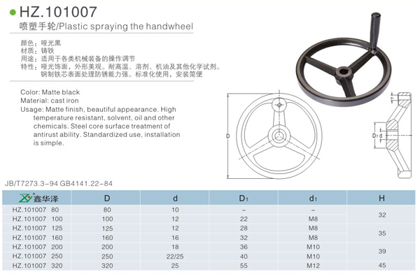 噴塑手輪 噴塑手輪
