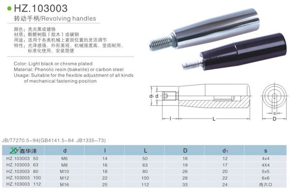 轉(zhuǎn)動(dòng)手柄
